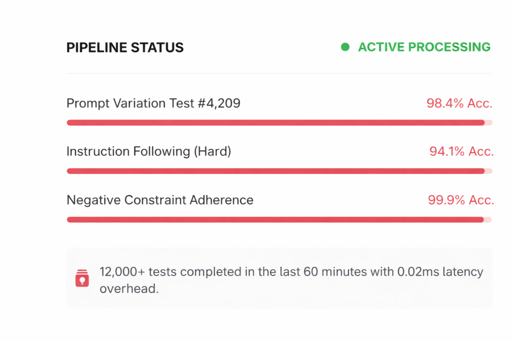 Prompt Tests for Agent Accuracy