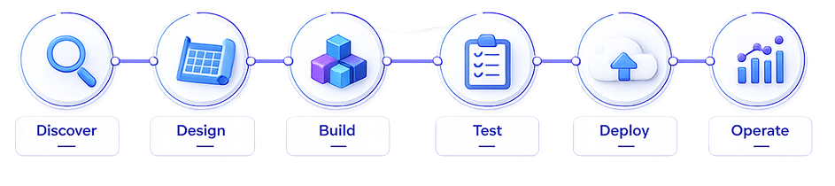 1_Autonomous SAP Delivery Pipeline
