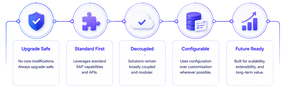 3_Clean Core by AI Design