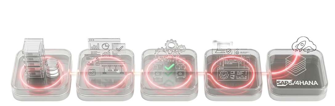 SAP Workflow
