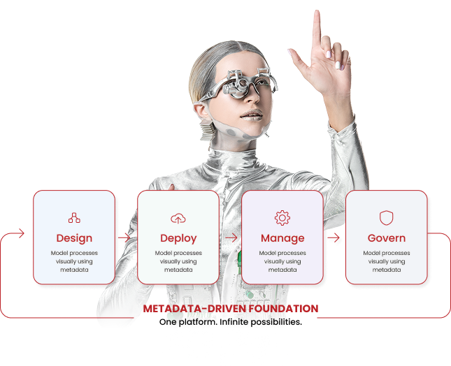 MetaFabric Rapid Development Platform for Business Process Digitisation